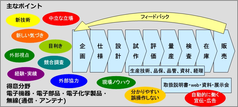 information